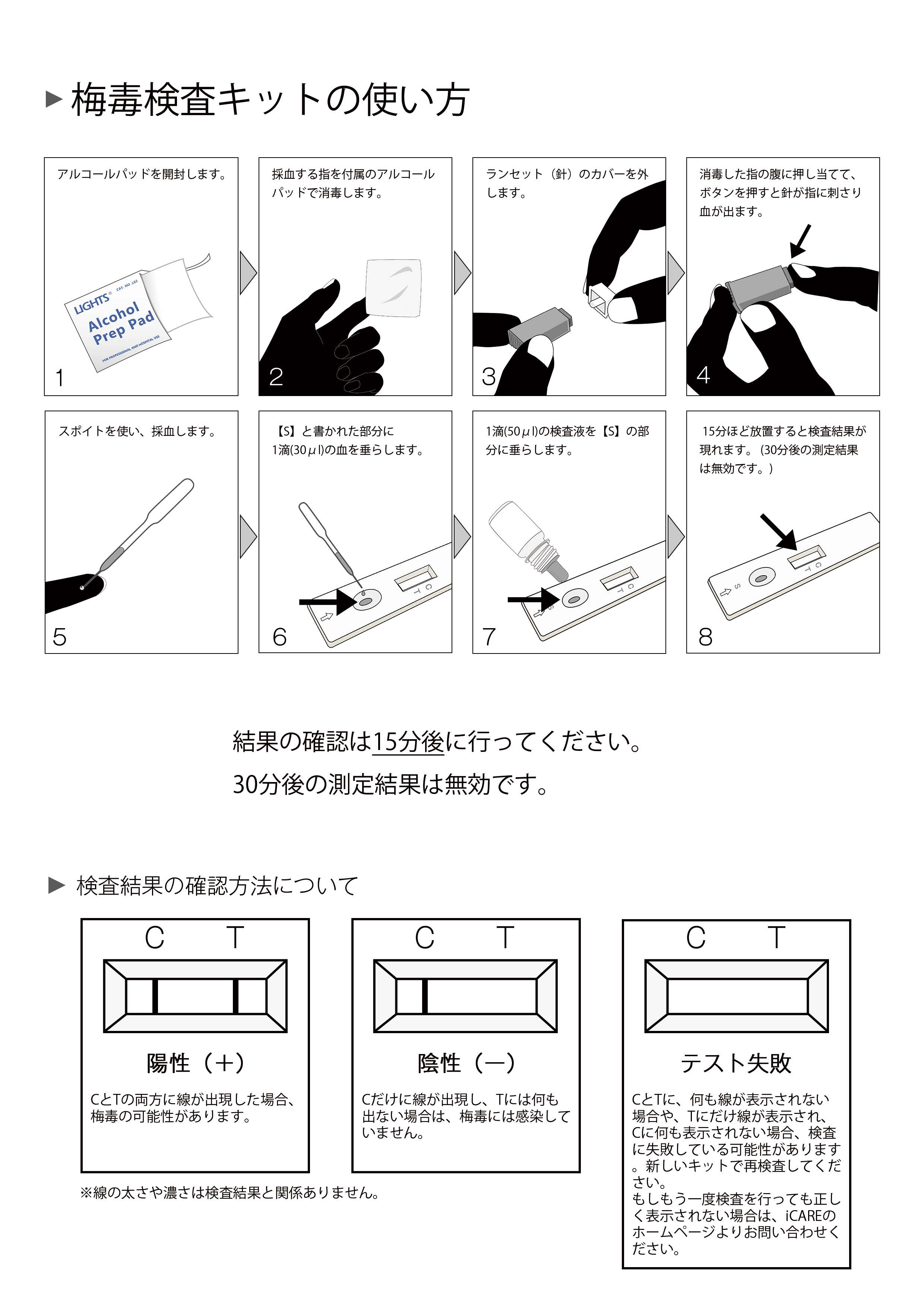 梅毒検査キットの取扱説明書2ページ目
