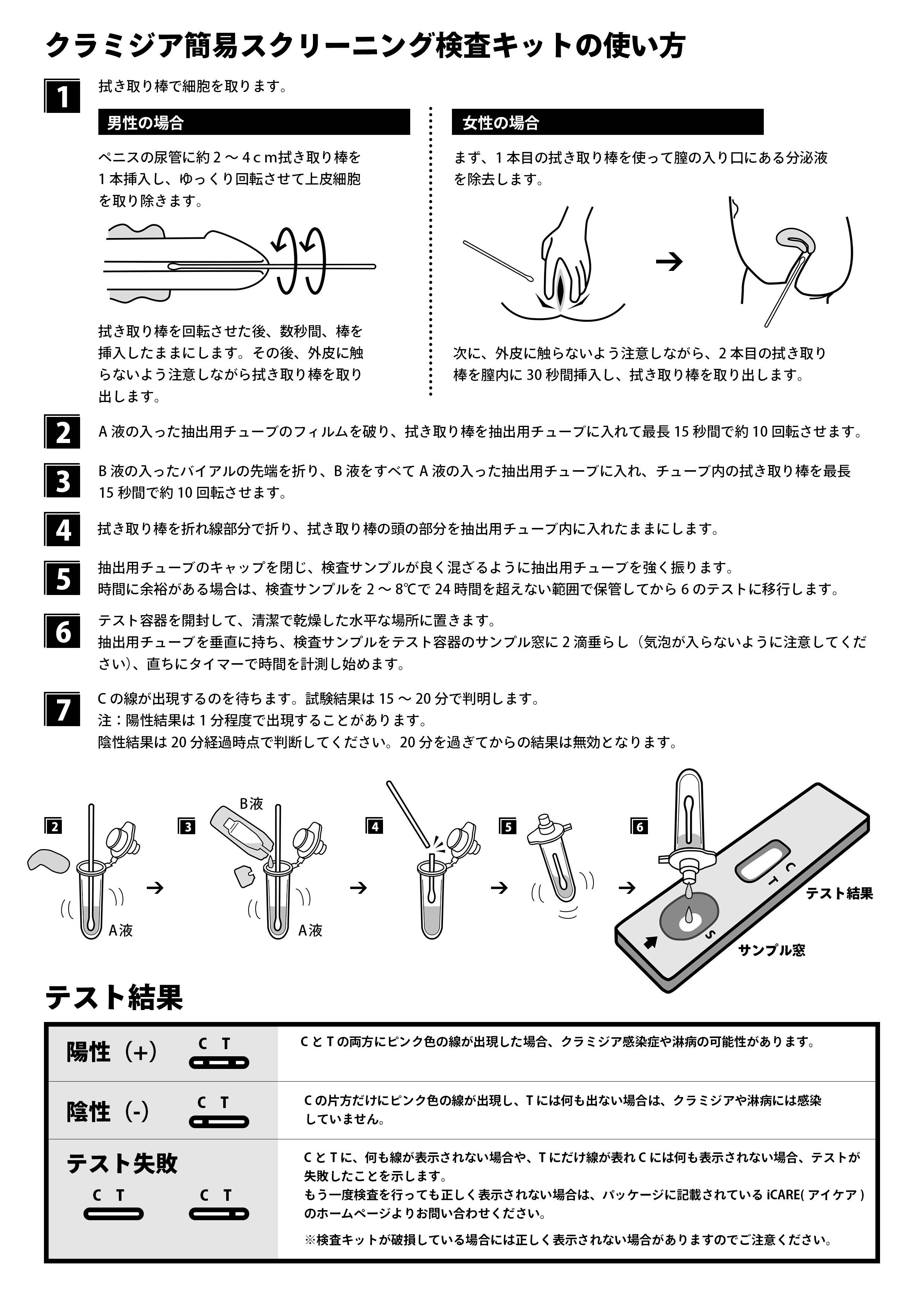 クラミジア検査キットの取扱説明書2ページ目