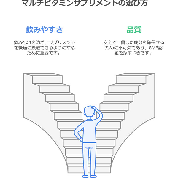 マルチビタミンサプリメントの選び方
