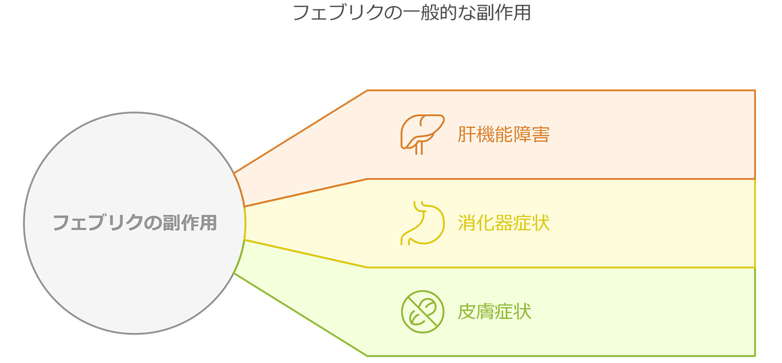 一般的な副作用