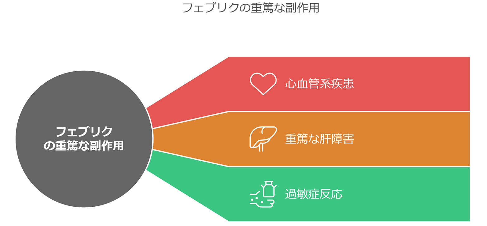 重篤な副作用
