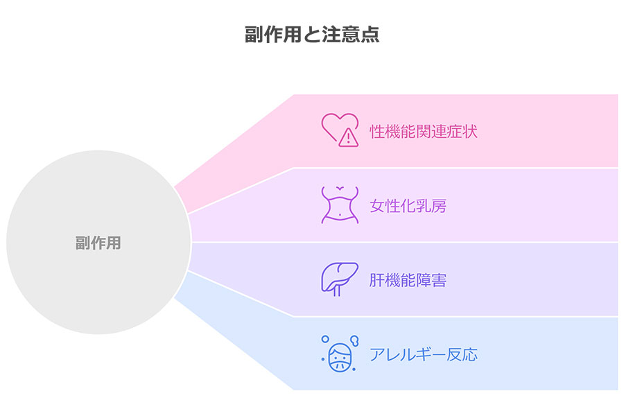 副作用と注意点
