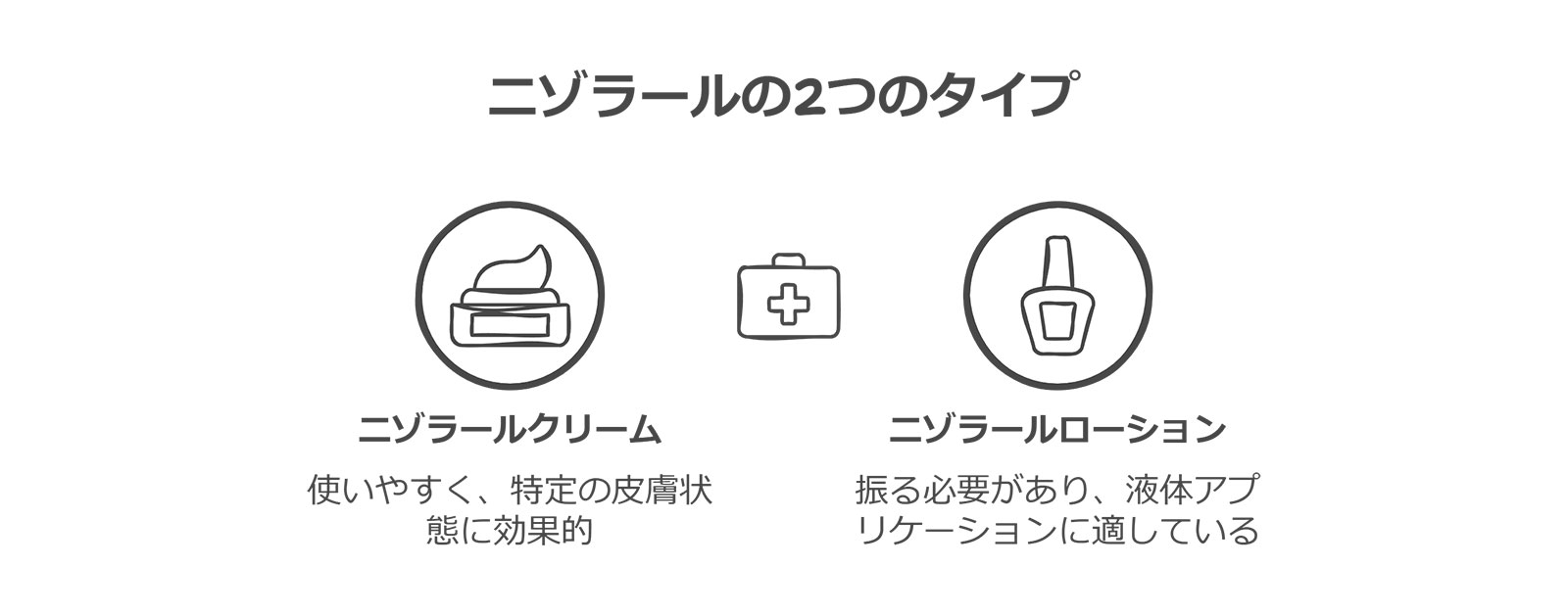 ニゾラールの2つのタイプ