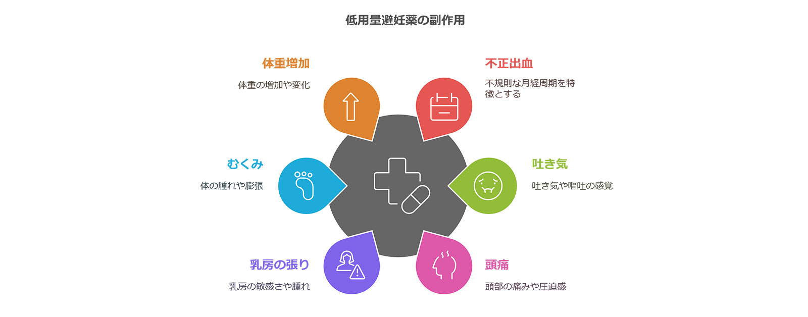 一般的な副作用