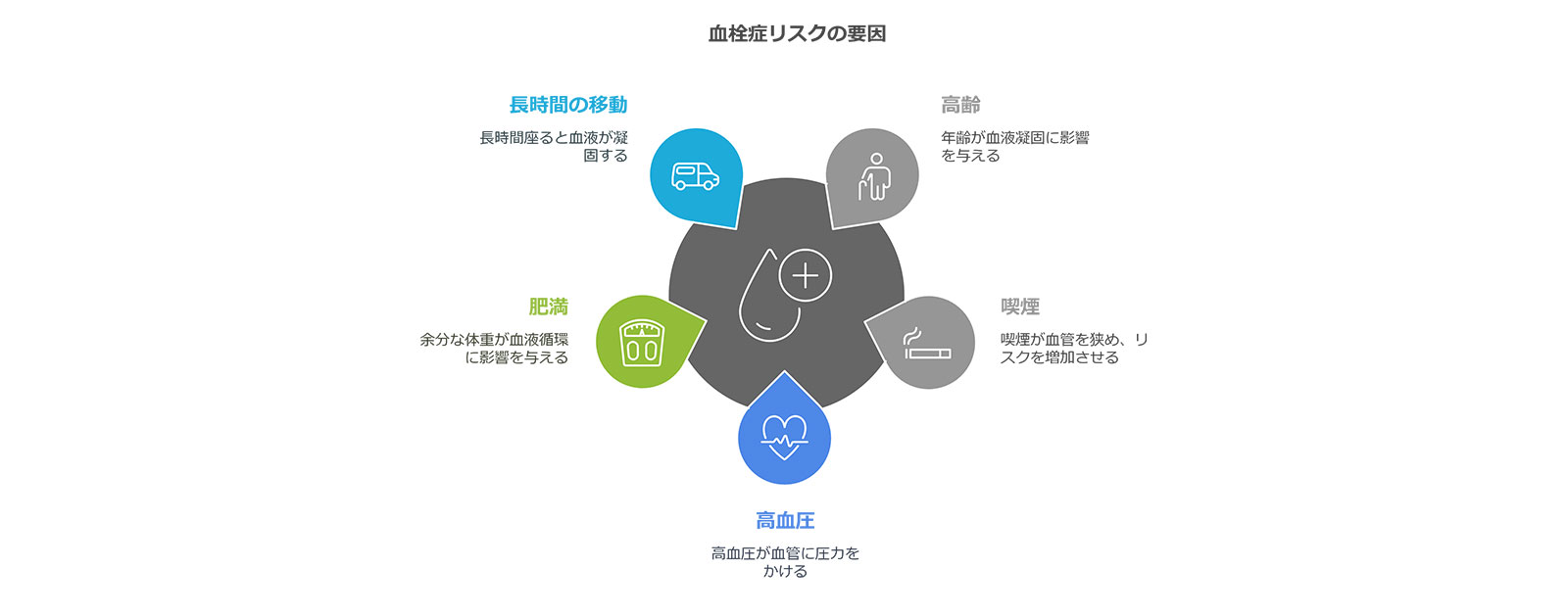 重篤な副作用