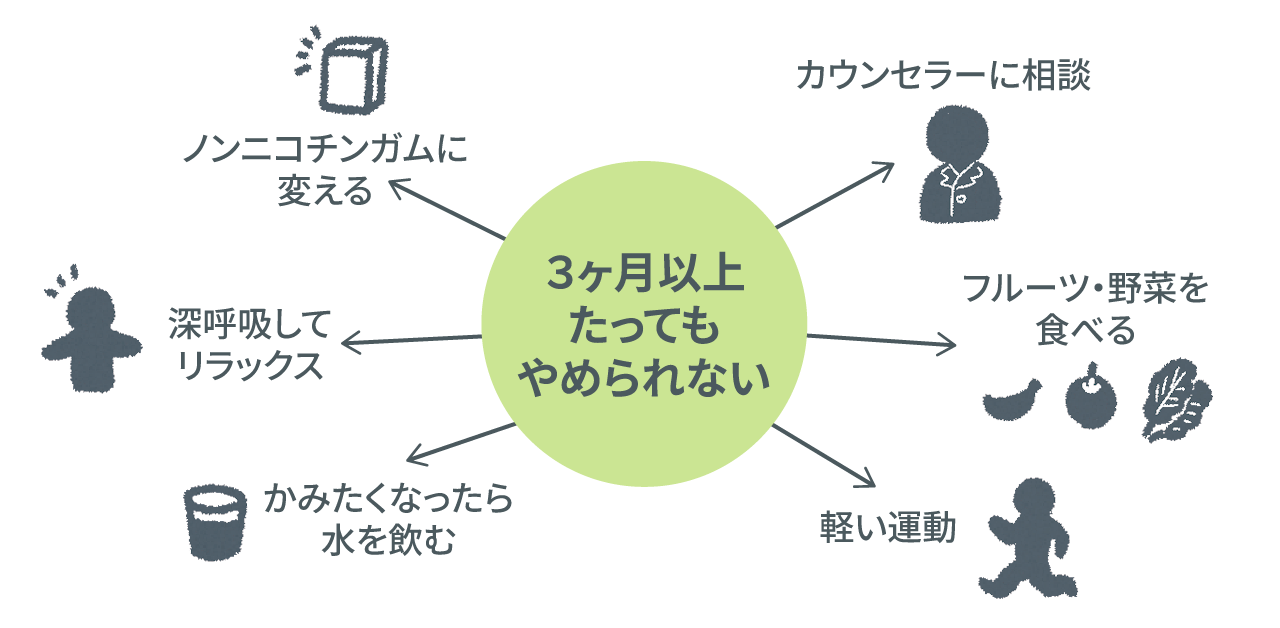 禁煙ガムに依存してしまったら？対策方法について