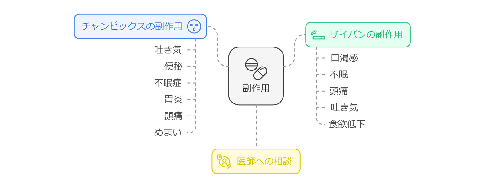 副作用
