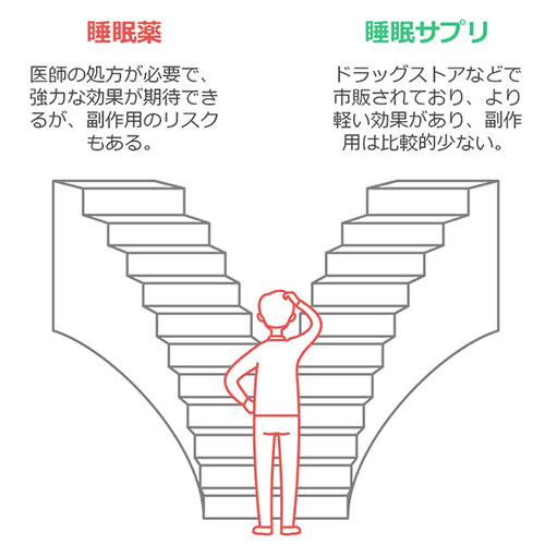 睡眠薬と睡眠サプリの違い