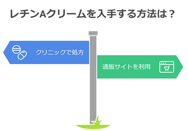 レチンAクリームを入手する方法