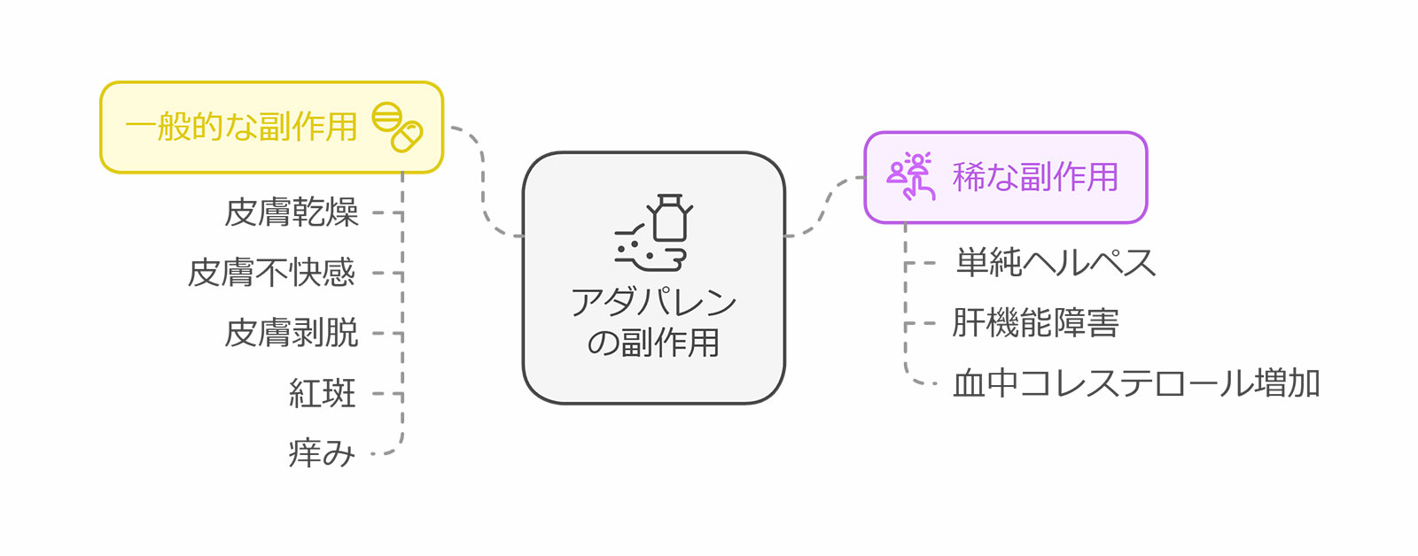 アダパレンの副作用